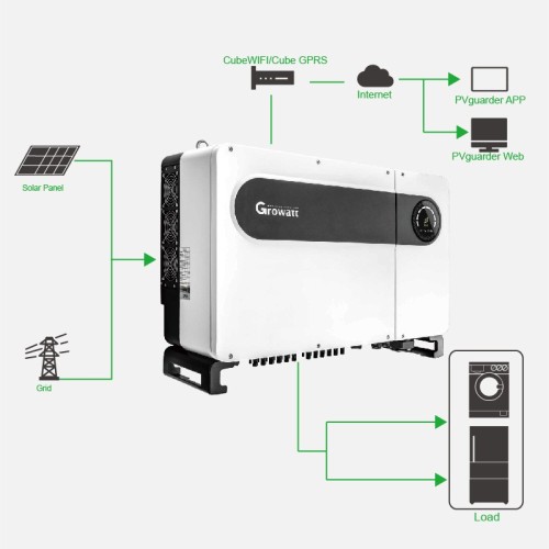 Inversor Trifásico Growatt MAX 50KTL3 LV