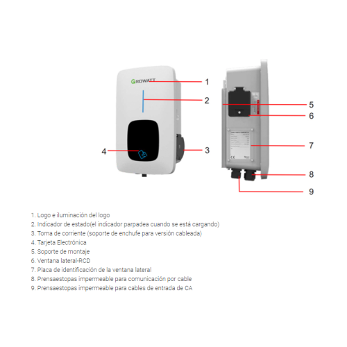 Cargador coche eléctrico 22kW Growatt THOR 22AS-S