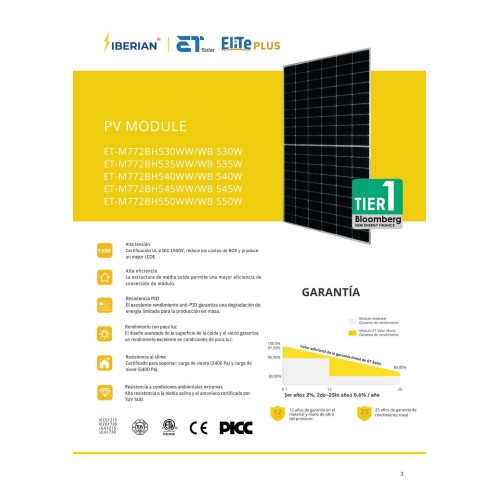 Pallet placas solares marca ET Solar 550w